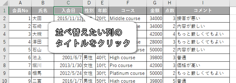 並べ替えたい列のタイトルをクリックした画像