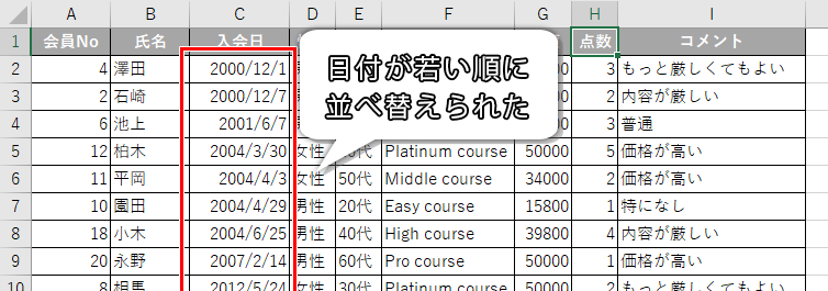 日付を昇順に並べ替えた画像