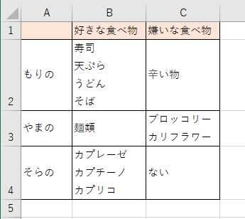 高さがバラバラな表