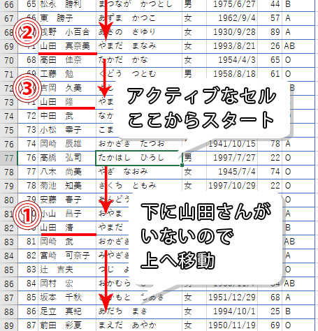 検索される順番