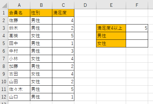 COUNTIFS関数の例題