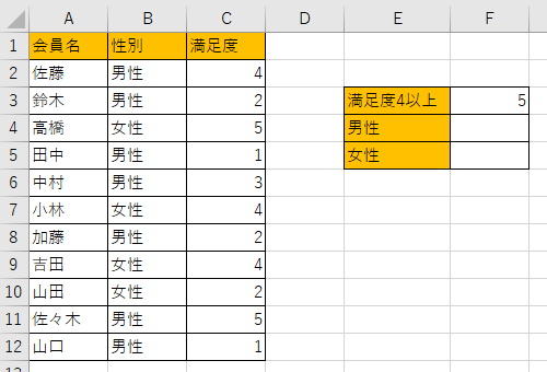 Excel エクセル 複数条件からセルの数を数える Countifs関数の使い方 もりのくまのサクサクoffice