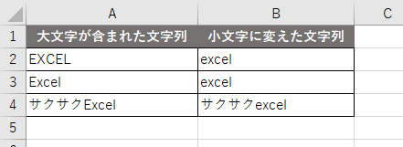 大文字部分をすべて小文字に変換してくれる