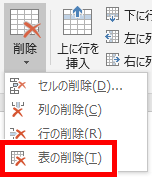 表の削除の中の表の削除