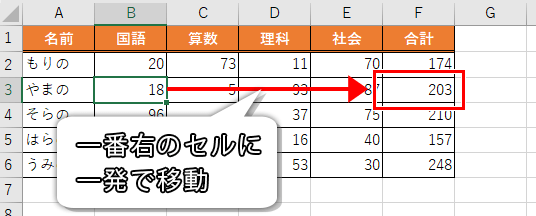 Ctrlキー+右キーで、一番右のセルに移動