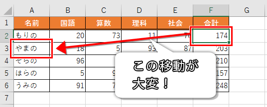 表内のセル移動