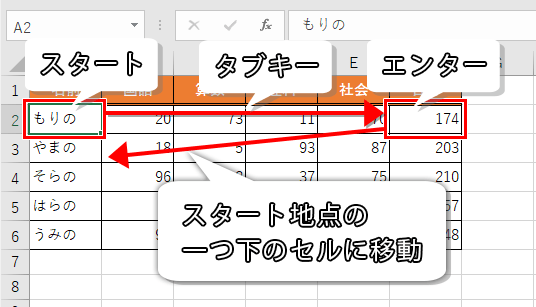 タブキーとエンターキーの複合技