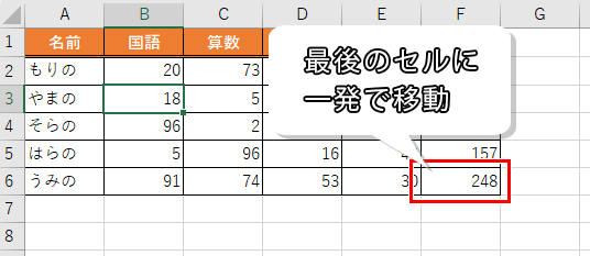 Ctrlキー+Endキーで最後のセルへ移動