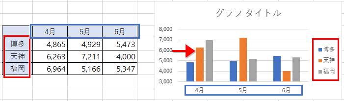 例題の表とグラフ