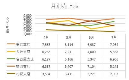 グラフのレイアウトを変更した画像