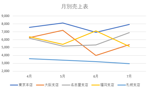 Excel エクセル グラフのデザインや色を手軽に変更 グラフスタイルとは もりのくまのサクサクoffice