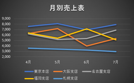 グラフのスタイルを変えた画像
