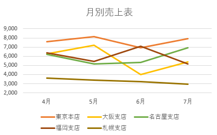 グラフの色が変更された画像