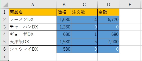 セルに色を付け、白い0が表示された画像