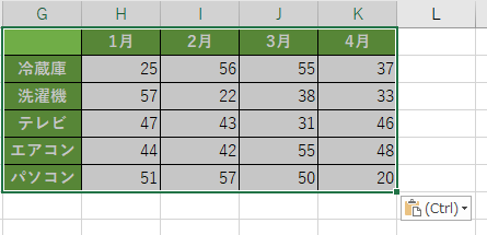 いつも通り貼り付ける