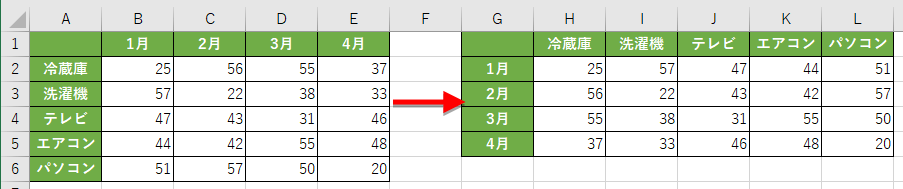 行と列を入れ替えたい表