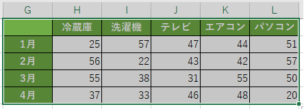 行と列が入れ替えられた