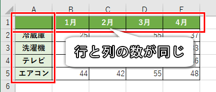 行と列の数が同じ表の画像