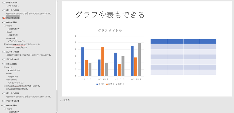 アウトライン表示