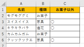 お菓子以外が○になった画像