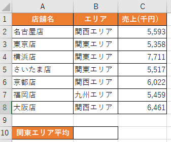 条件に合う数値の平均が知りたいとき