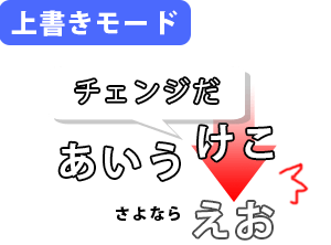 上書きモードのイメージ