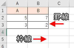 罫線と枠線の違い