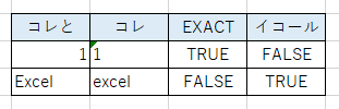 EXACTとイコールの違い