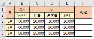 SIGN関数の練習問題2