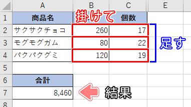 SUMPRODUCT関数の使用例