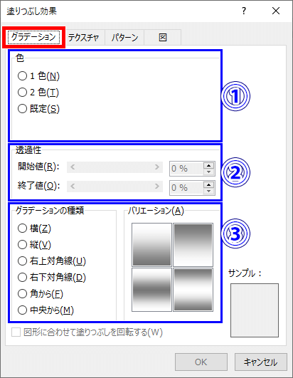 塗りつぶし効果ダイアログボックス