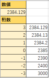 桁数と切り上げ場所の図