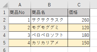 1行ごとに塗りつぶしされた表