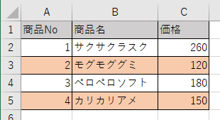 1行ごとに書式が変えられた画像