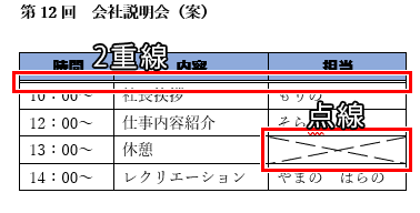 点線や2重線が引けた画像