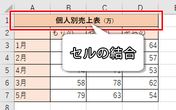 セルの結合で表の真ん中に来たタイトル