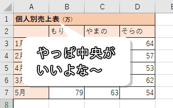 セルの結合されていないタイトル