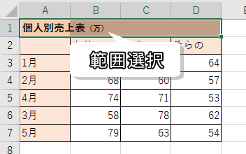 セルを範囲選択した画像