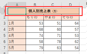 A列からD列の中央にタイトルが書けた画像