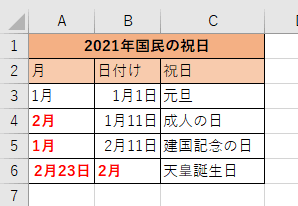 間違えて書かれた表