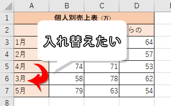 並び順を入れ得たい表