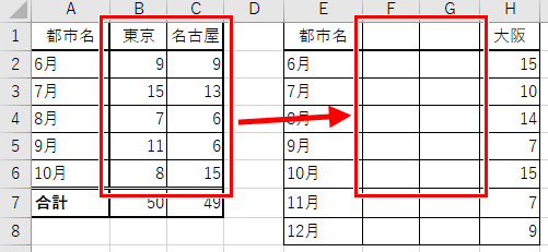 表の一部をコピペする画像