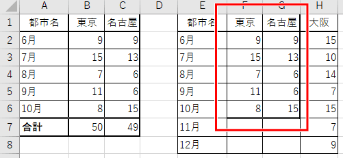 罫線までコピーされた画像