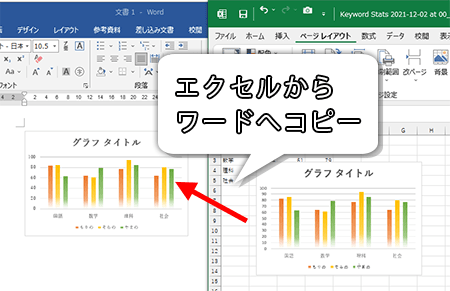 エクセルのグラフをワードに貼り付けた画像