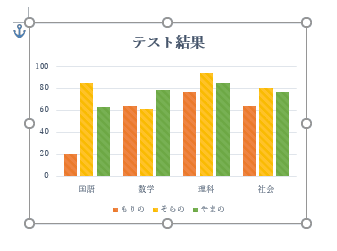 エクセルのグラフを貼り付けた画像