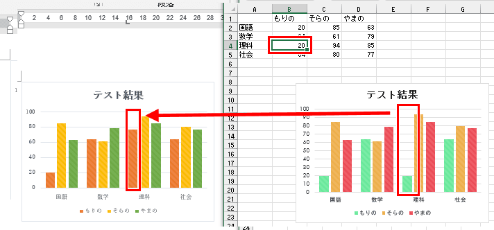 エクセルとワードでグラフがリンクされていない画像