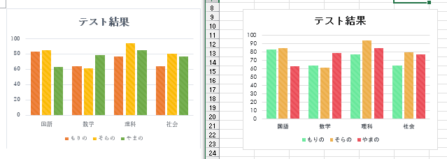 エクセルとワードのグラフを比較した画像