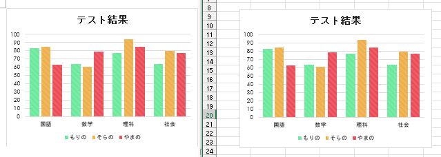 元の書式を保持して貼り付けたグラフ