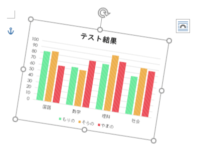 画像として貼り付けたグラフ