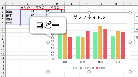 エクセルのグラフをコピーした画像